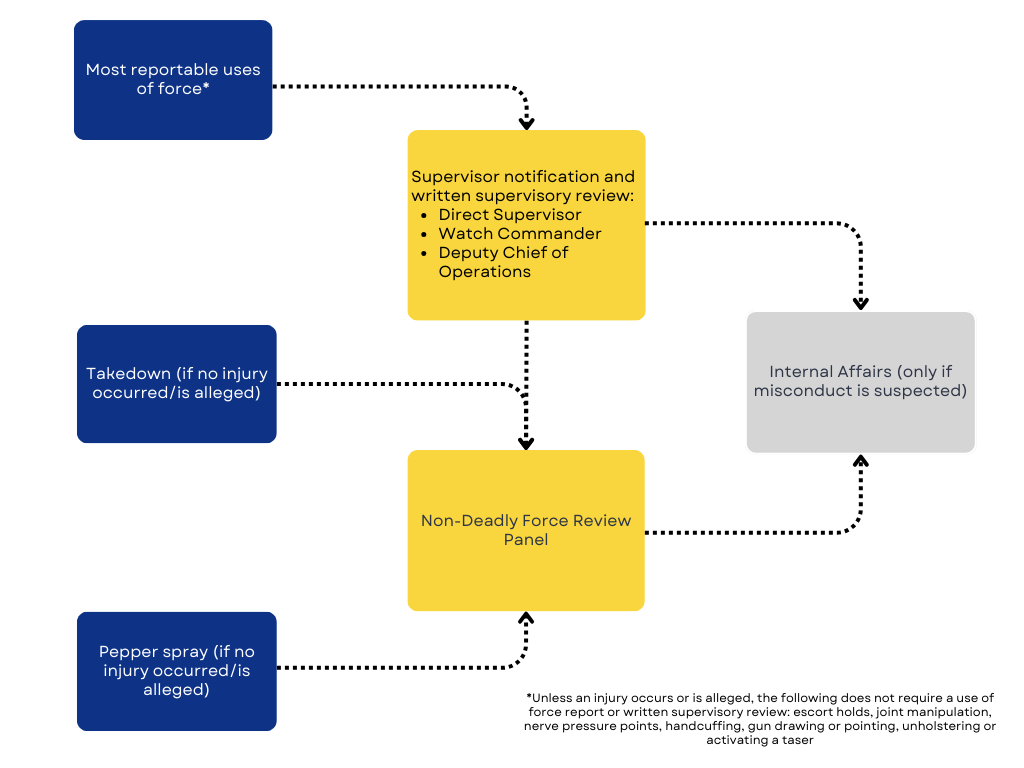 IA Flowchart2.png